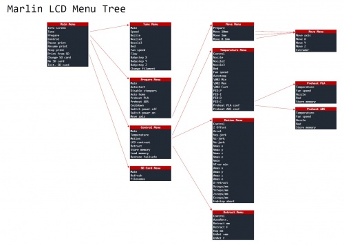 LCD Menu Tree.jpg